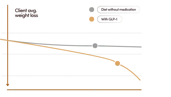 glp-1 patches research Do GLP-1 Patches Really Work? Evidence and FDA-Approved Alternatives
